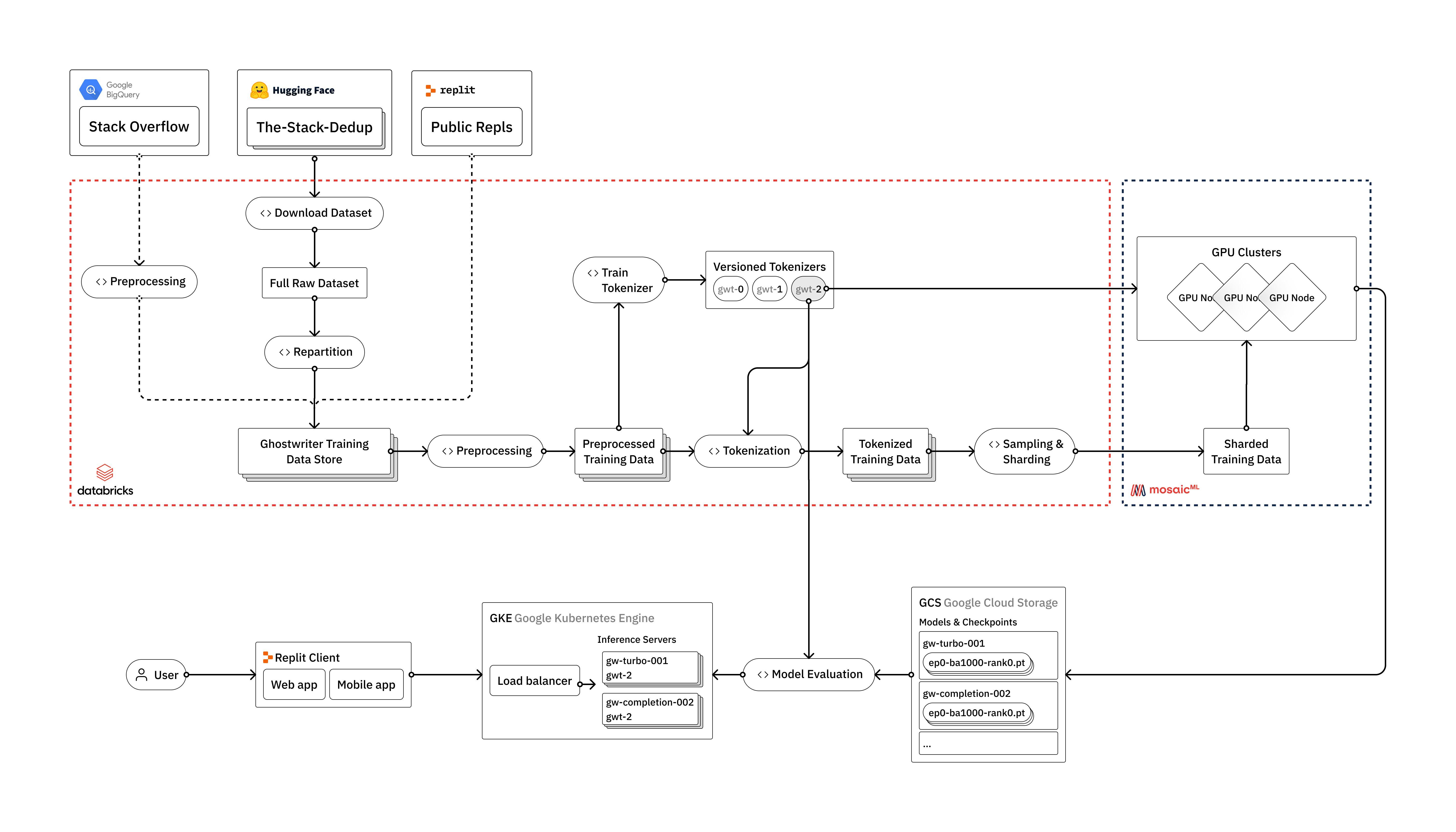 Issues with Grand LLM Models: Recommendations and Solutions